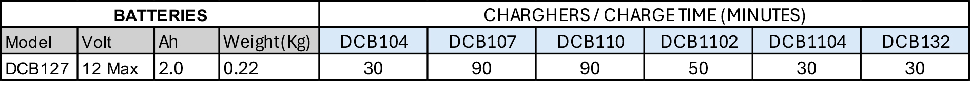 Batteries 12V
